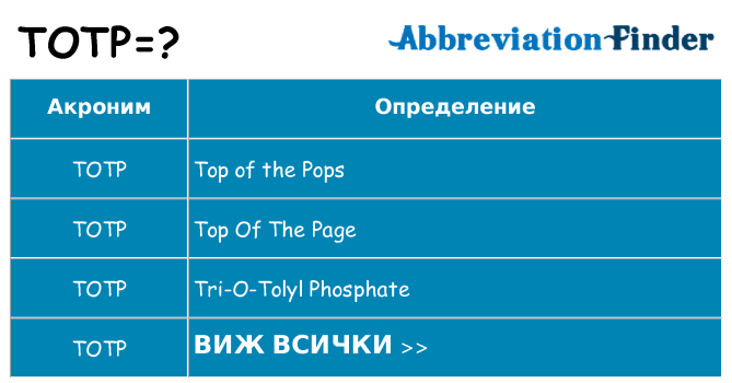 Какво прави totp престои
