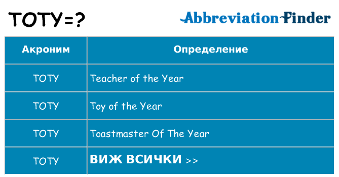 Какво прави toty престои