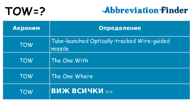 Какво прави tow престои