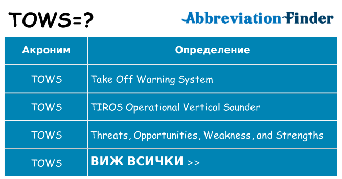 Какво прави tows престои