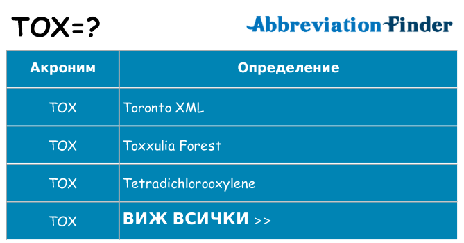 Какво прави tox престои