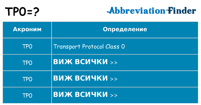 Какво прави tp0 престои