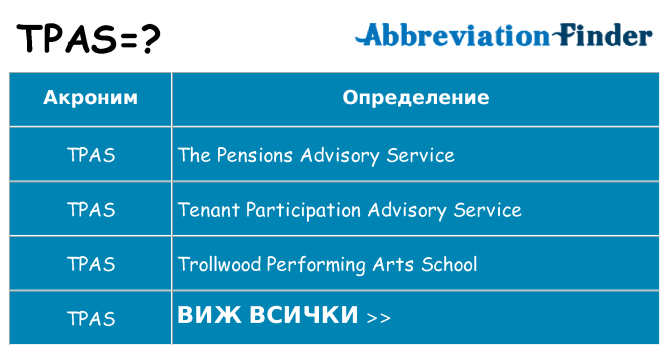 Какво прави tpas престои