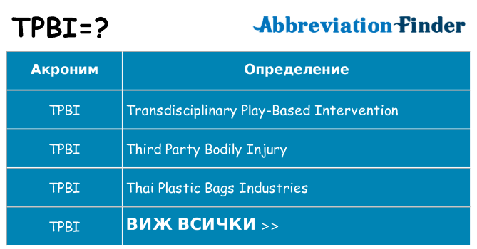 Какво прави tpbi престои