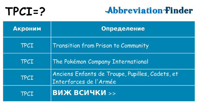 Какво прави tpci престои