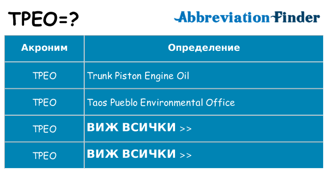 Какво прави tpeo престои