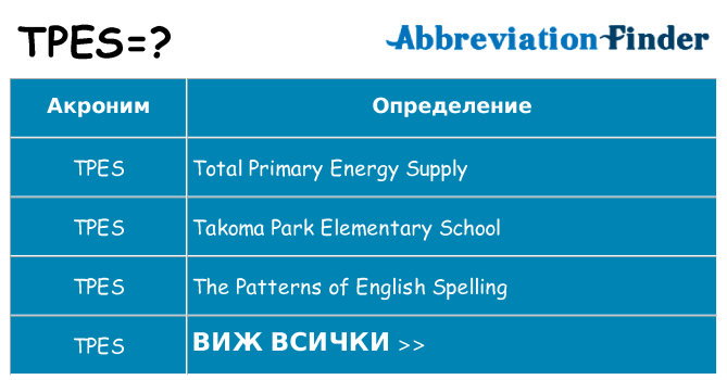 Какво прави tpes престои