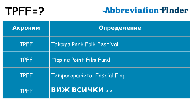 Какво прави tpff престои