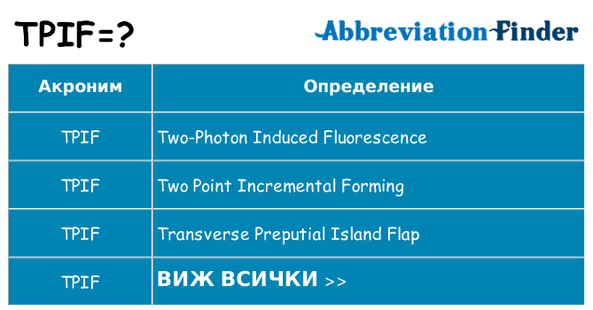 Какво прави tpif престои