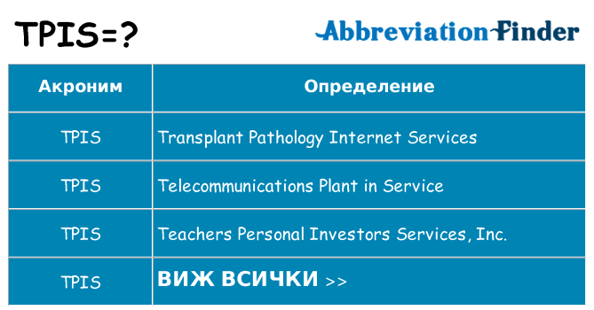 Какво прави tpis престои
