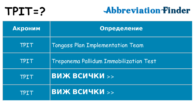 Какво прави tpit престои