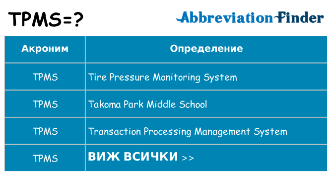 Какво прави tpms престои