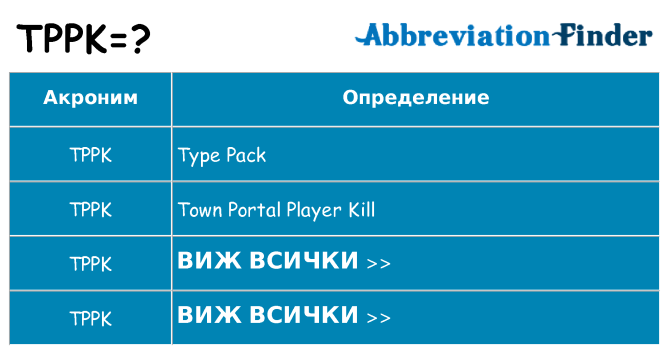 Какво прави tppk престои