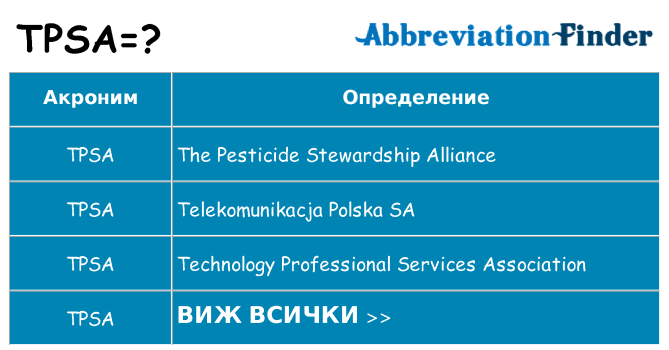 Какво прави tpsa престои
