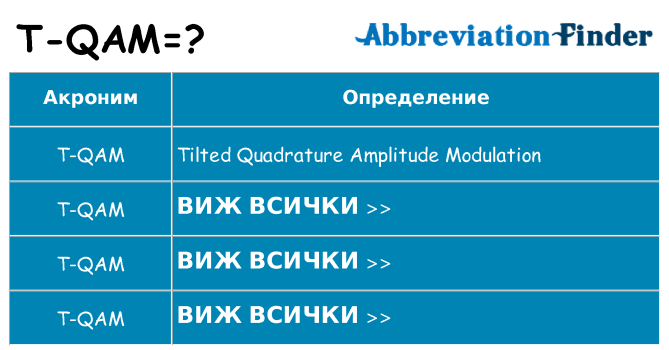 Какво прави t-qam престои