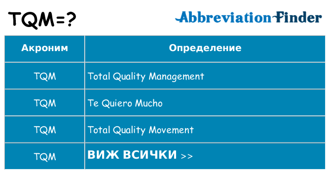 Какво прави tqm престои