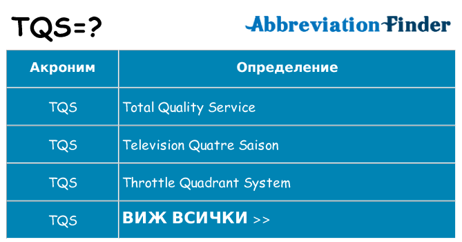 Какво прави tqs престои