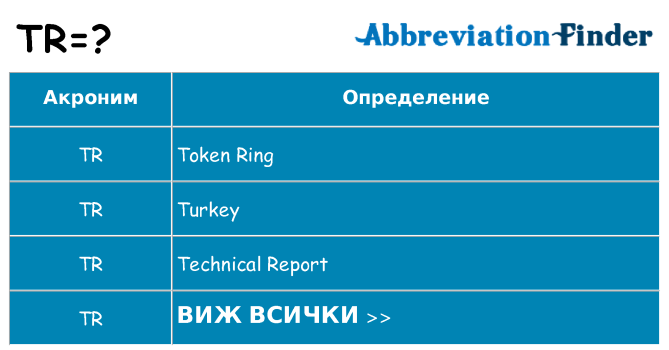 Какво прави tr престои