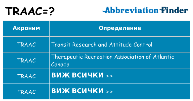 Какво прави traac престои