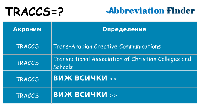 Какво прави traccs престои