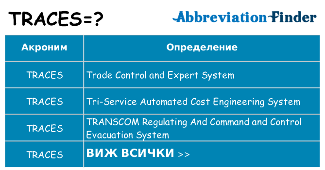 Какво прави traces престои