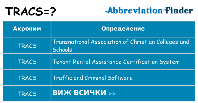 Какво прави tracs престои