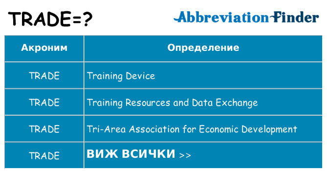 Какво прави trade престои