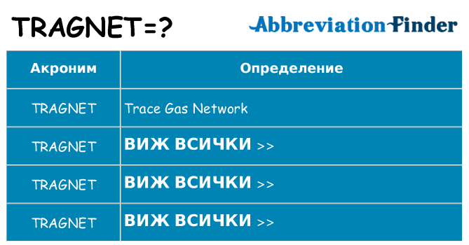 Какво прави tragnet престои