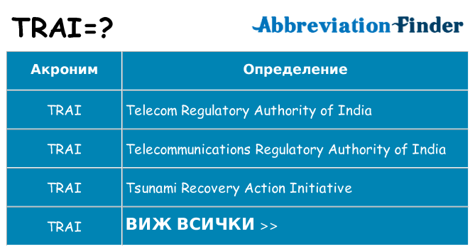 Какво прави trai престои