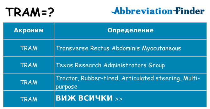 Какво прави tram престои