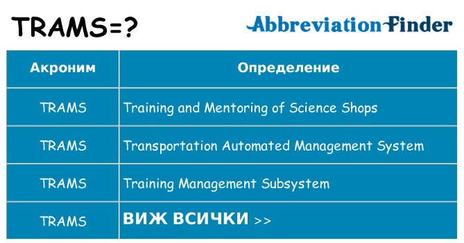 Какво прави trams престои