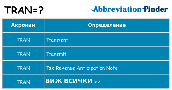 Какво прави tran престои