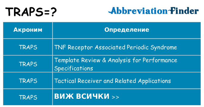 Какво прави traps престои