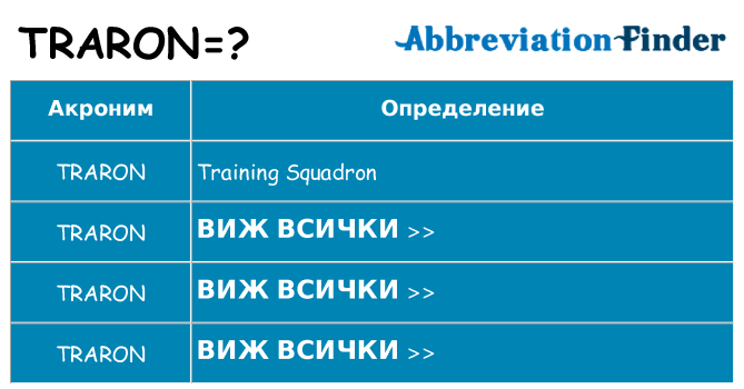 Какво прави traron престои