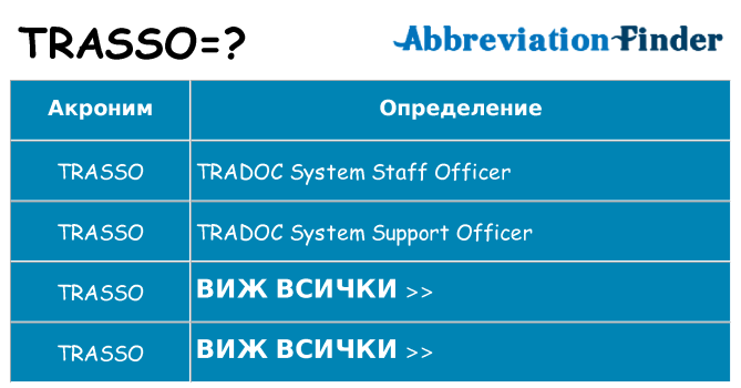 Какво прави trasso престои