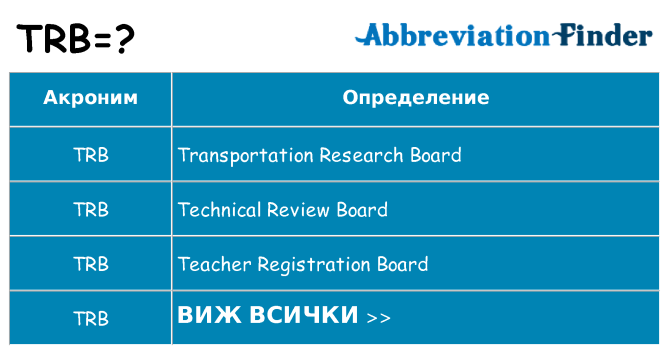 Какво прави trb престои