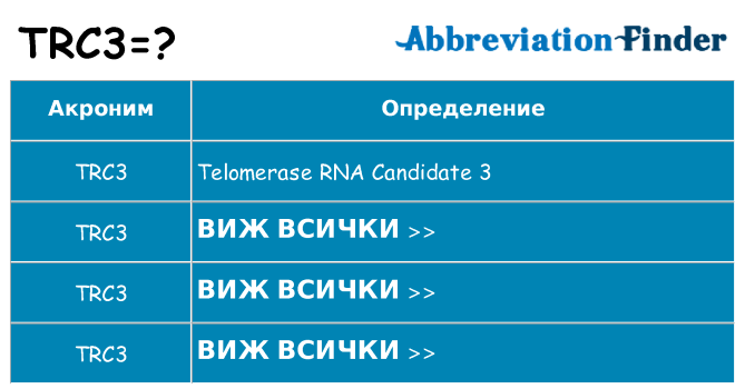 Какво прави trc3 престои