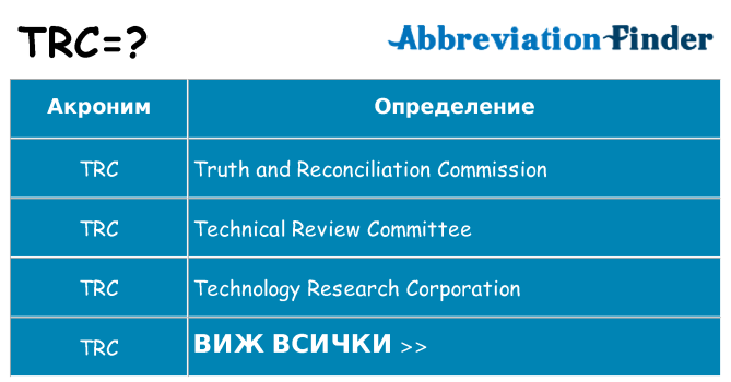 Какво прави trc престои