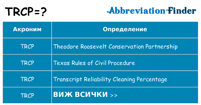 Какво прави trcp престои