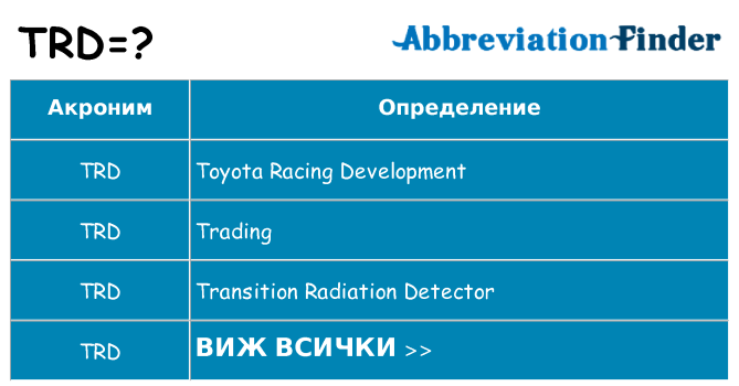 Какво прави trd престои