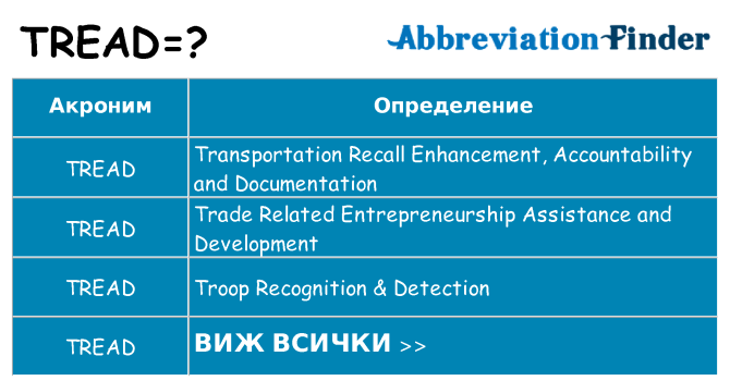 Какво прави tread престои