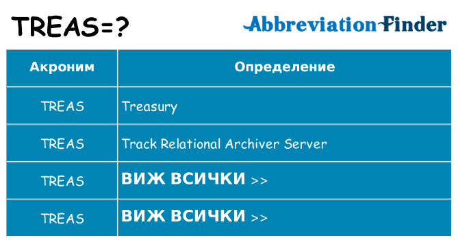 Какво прави treas престои