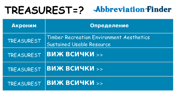 Какво прави treasurest престои