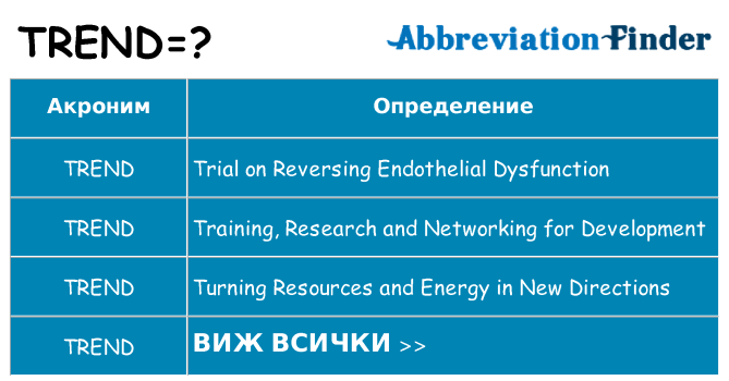 Какво прави trend престои