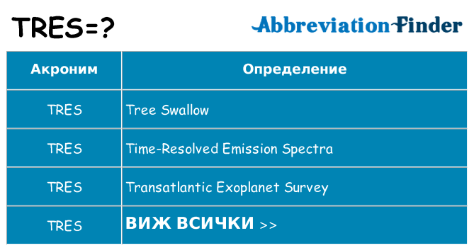 Какво прави tres престои