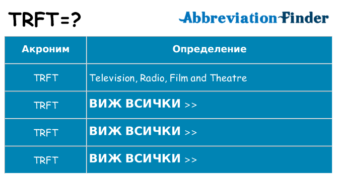 Какво прави trft престои