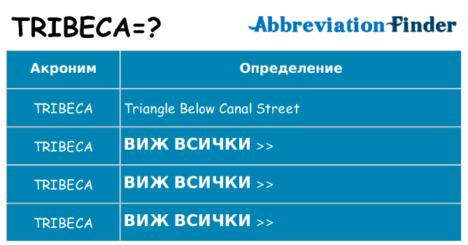 Какво прави tribeca престои