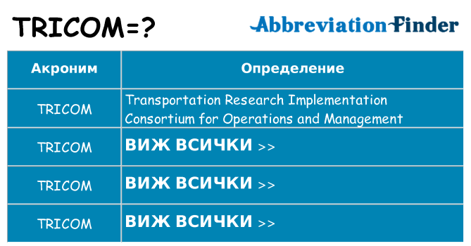 Какво прави tricom престои
