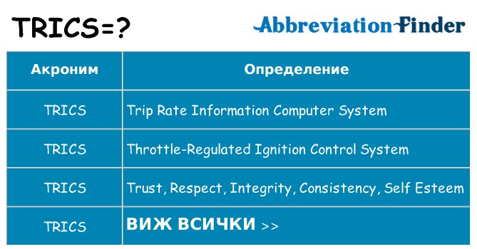 Какво прави trics престои