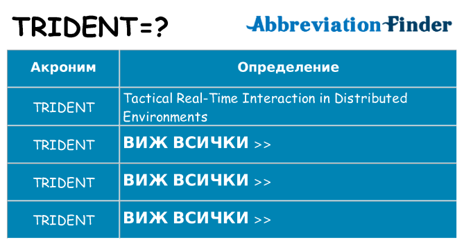 Какво прави trident престои